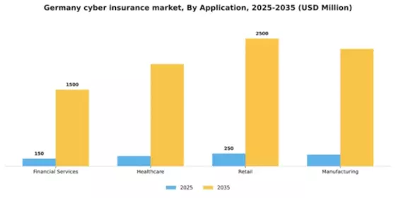 Germany Cyber Insurance Market Segment Image 0