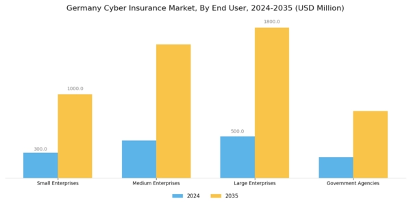 Germany Cyber Insurance Market Segment Image 0