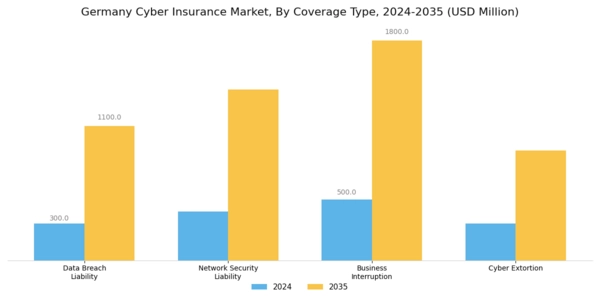 Germany Cyber Insurance Market Segment Image 1