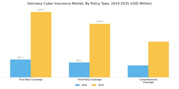 Germany Cyber Insurance Market Segment Image 2