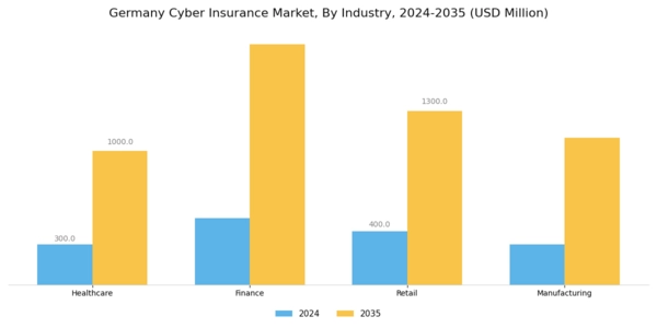 Germany Cyber Insurance Market Segment Image 3