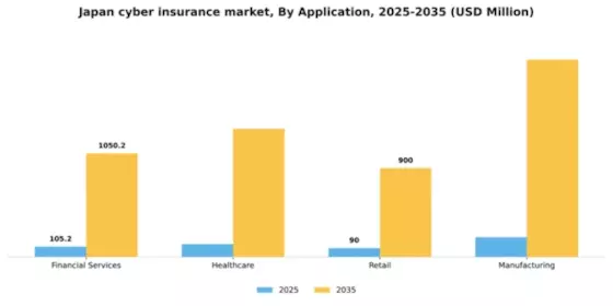 Japan Cyber Insurance Market Segment Image 0