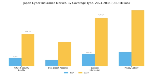 Japan Cyber Insurance Market Segment Image 0