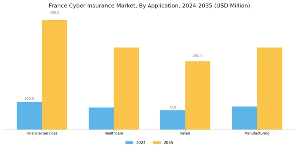 France Cyber Insurance Market Segment Image 2