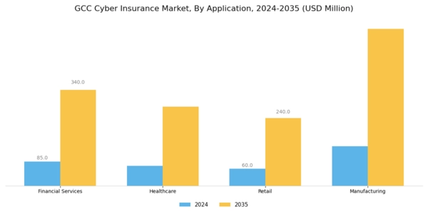 GCC Cyber Insurance Market Segment Image 2