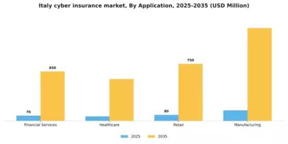 Italy Cyber Insurance Market Segment Image 0