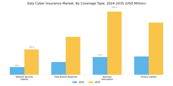 Italy Cyber Insurance Market Segment Image 0