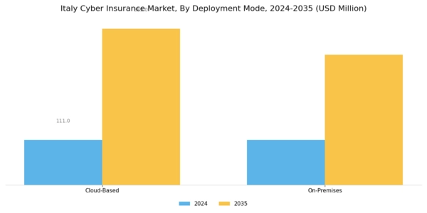 Italy Cyber Insurance Market Segment Image 1