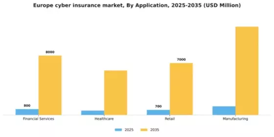 Europe Cyber Insurance Market Segment Image 0
