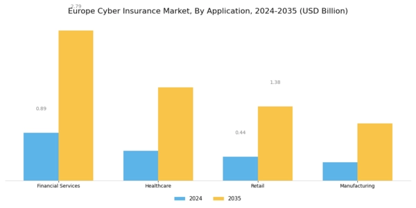 Europe Cyber Insurance Market Segment Image 2
