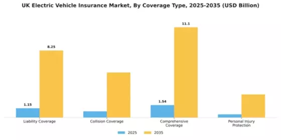 UK Electric Vehicle Insurance Market Segment Image 0