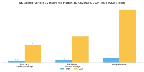 UK Electric Vehicle Insurance Market Segment Image 0