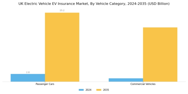 UK Electric Vehicle Insurance Market Segment Image 3