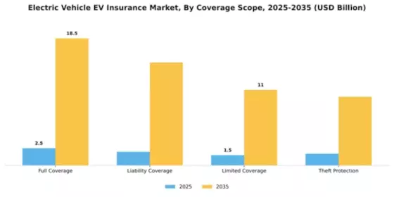 South America Electric Vehicle Insurance Market Segment Image 0
