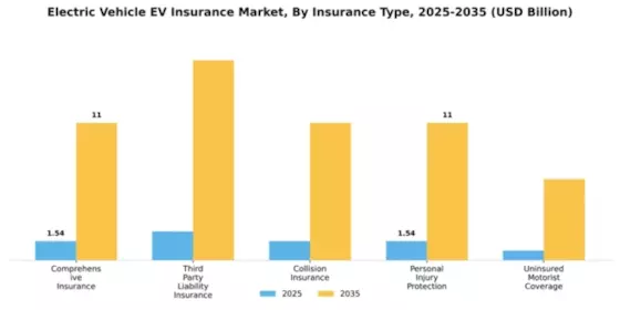 South America Electric Vehicle Insurance Market Segment Image 2