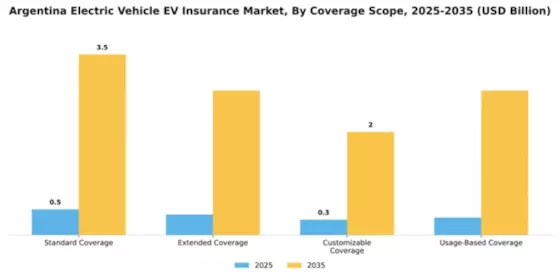 Argentina Electric Vehicle Insurance Market Segment Image 0