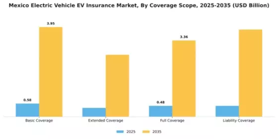 Mexico Electric Vehicle Insurance Market Segment Image 0