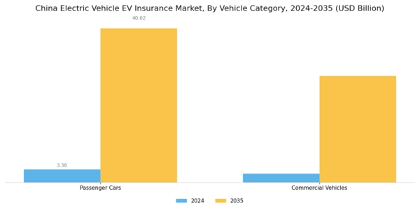 China Electric Vehicle (EV) Insurance Market Segment Image 3
