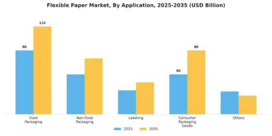 Flexible Paper Market  Segment Image 0