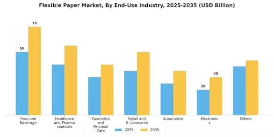 Flexible Paper Market  Segment Image 1