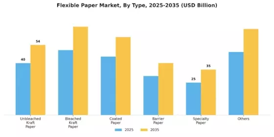 Flexible Paper Market  Segment Image 2