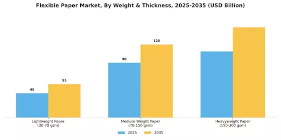 Flexible Paper Market  Segment Image 3