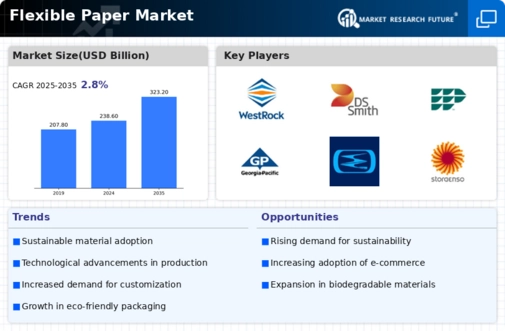 Flexible Paper Market  Infographic