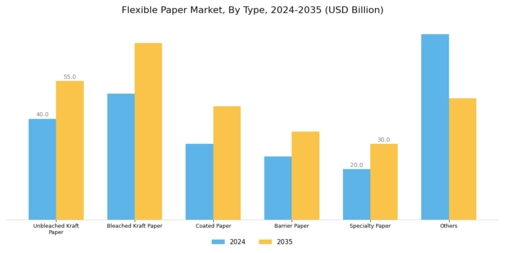 Flexible Paper Market  Segment Image 0