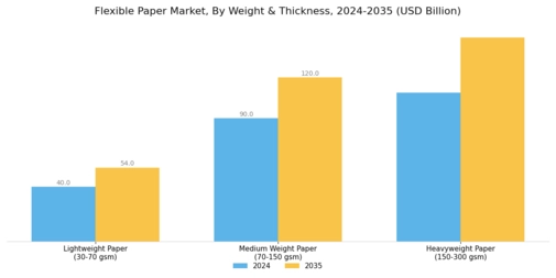 Flexible Paper Market  Segment Image 1