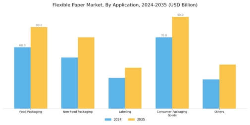 Flexible Paper Market  Segment Image 2