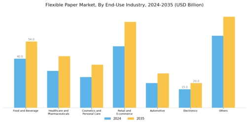 Flexible Paper Market  Segment Image 3