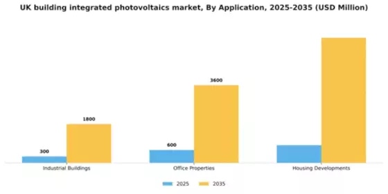 UK Building Integrated Photovoltaics Market Segment Image 0