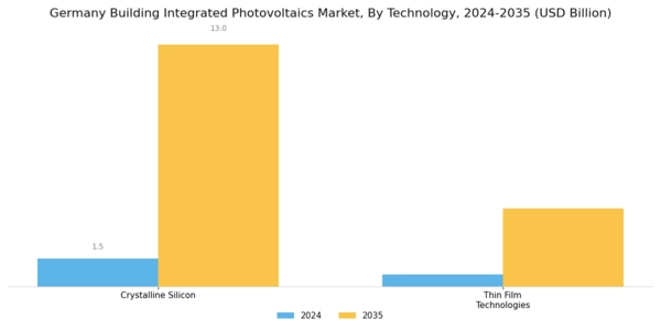 Germany Building Integrated Photovoltaics Market Segment Image 2