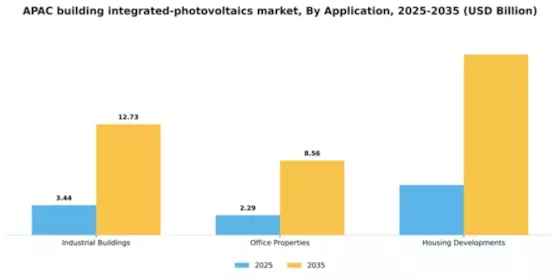 APAC Building Integrated Photovoltaics Market Segment Image 0