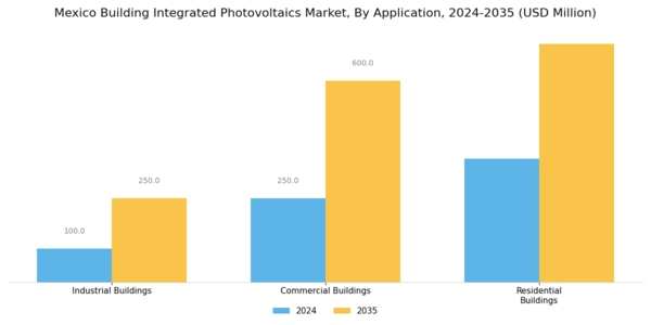 Mexico Building Integrated Photovoltaics Market Segment Image 1