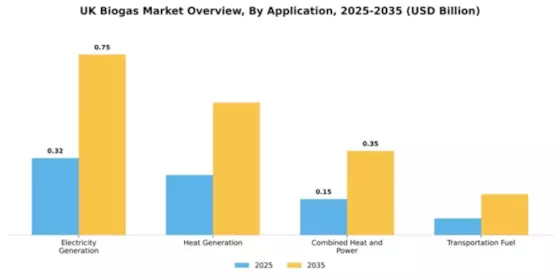 UK Biogas Market Segment Image 0