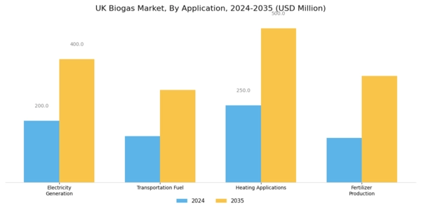 UK Biogas Market Segment Image 0