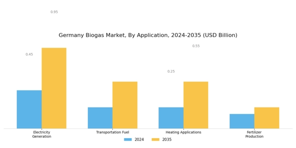 Germany Biogas Market Segment Image 0