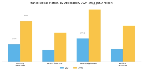 France Biogas Market Segment Image 0