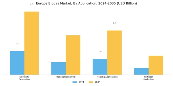 Europe Biogas Market Segment Image 0