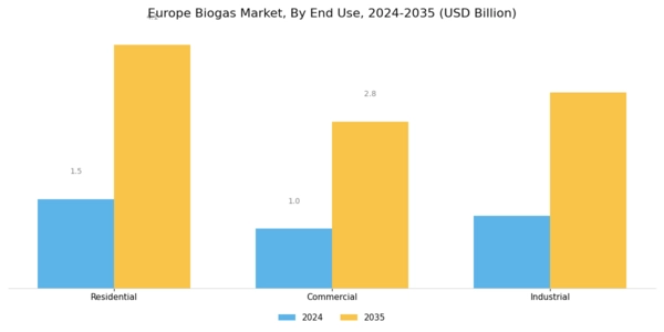 Europe Biogas Market Segment Image 3