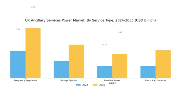UK Ancillary Services Power Market Segment Image 0