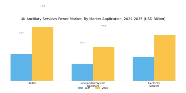 UK Ancillary Services Power Market Segment Image 2