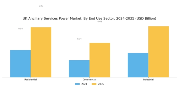 UK Ancillary Services Power Market Segment Image 3