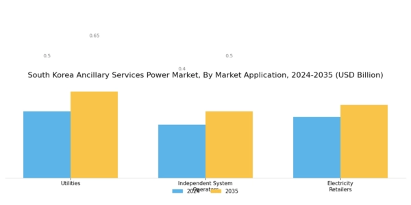 South Korea Ancillary Services Power Market Segment Image 2