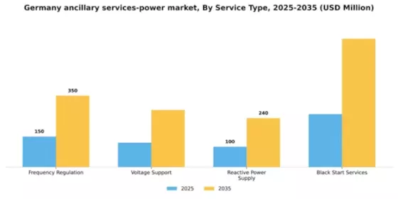 Germany Ancillary Services Power Market Segment Image 2
