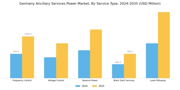 Germany Ancillary Services Power Market Segment Image 0