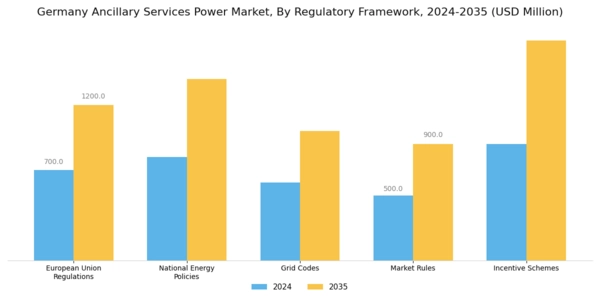 Germany Ancillary Services Power Market Segment Image 3