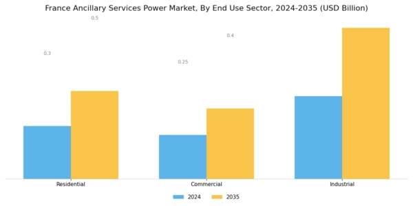 France Ancillary Services Power Market Segment Image 3