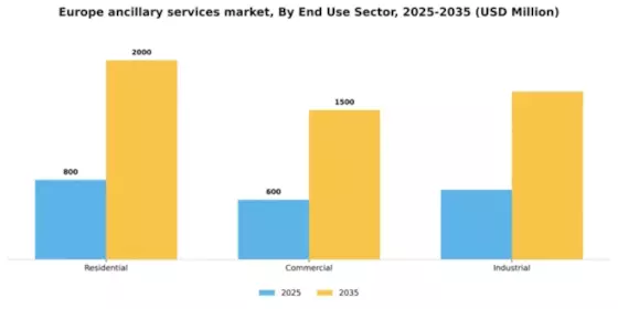 Europe Ancillary Services Power Market Segment Image 0